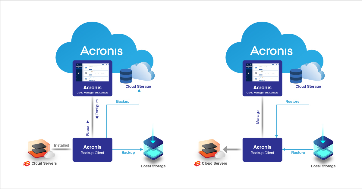 acronis_layer_stack